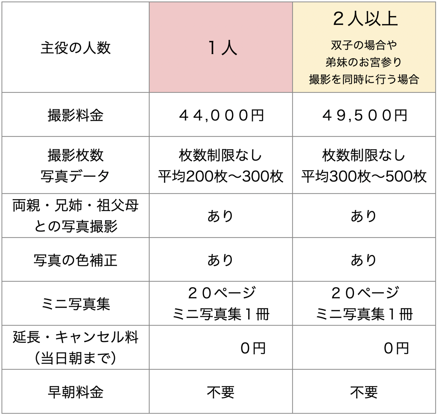 お宮参りの料金表