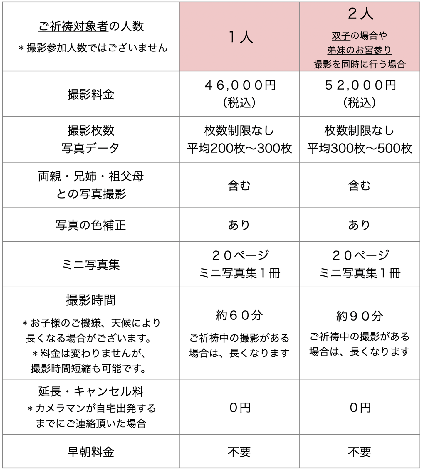 七五三写真撮影の料金表