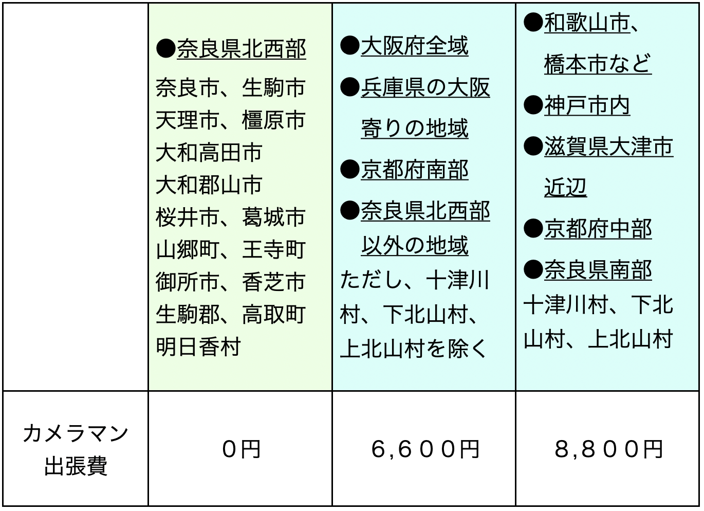 七五三の出張費