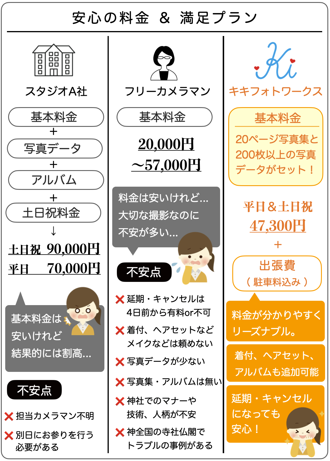 七五三の料金表