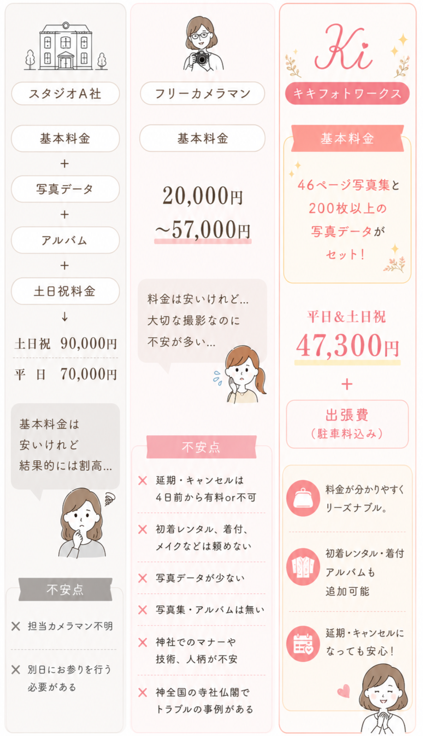 七五三写真撮影料金