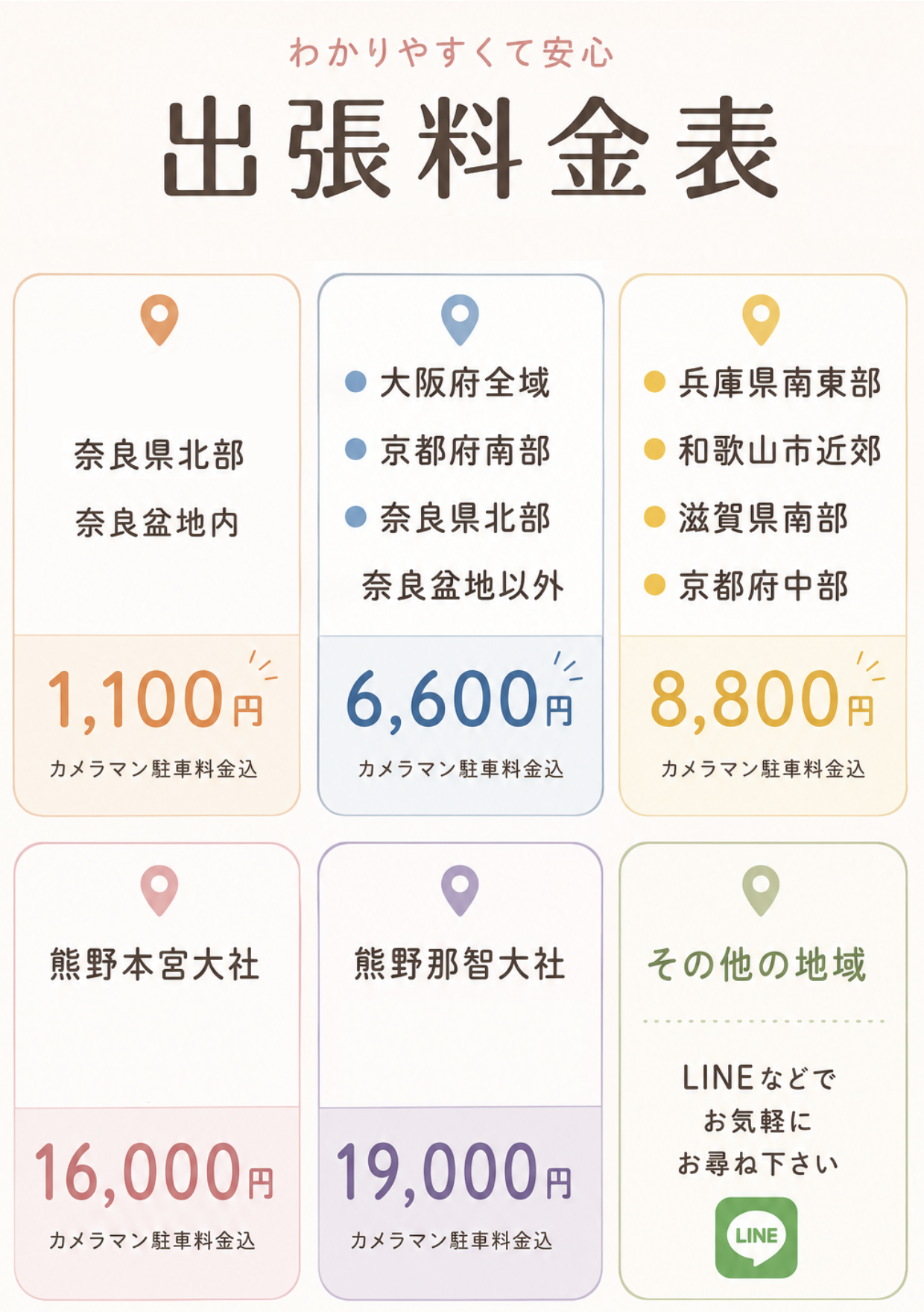 出張費