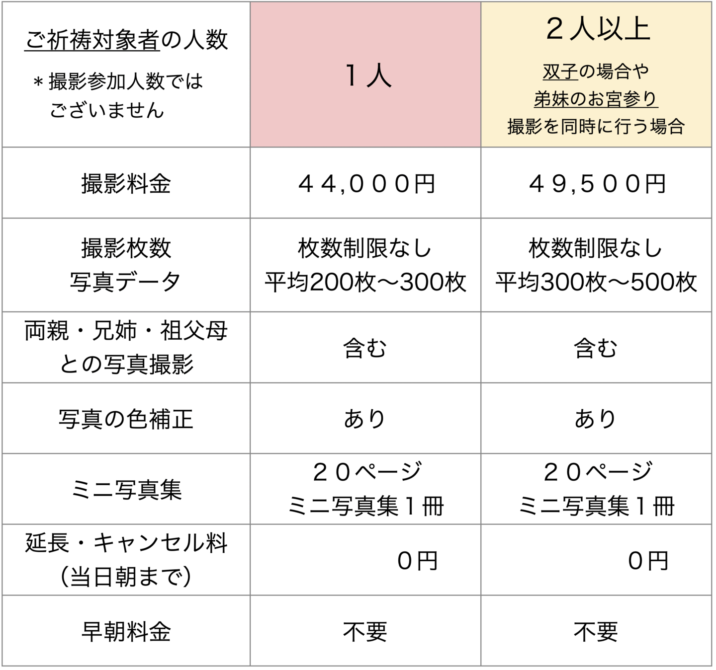 七五三写真撮影の料金表