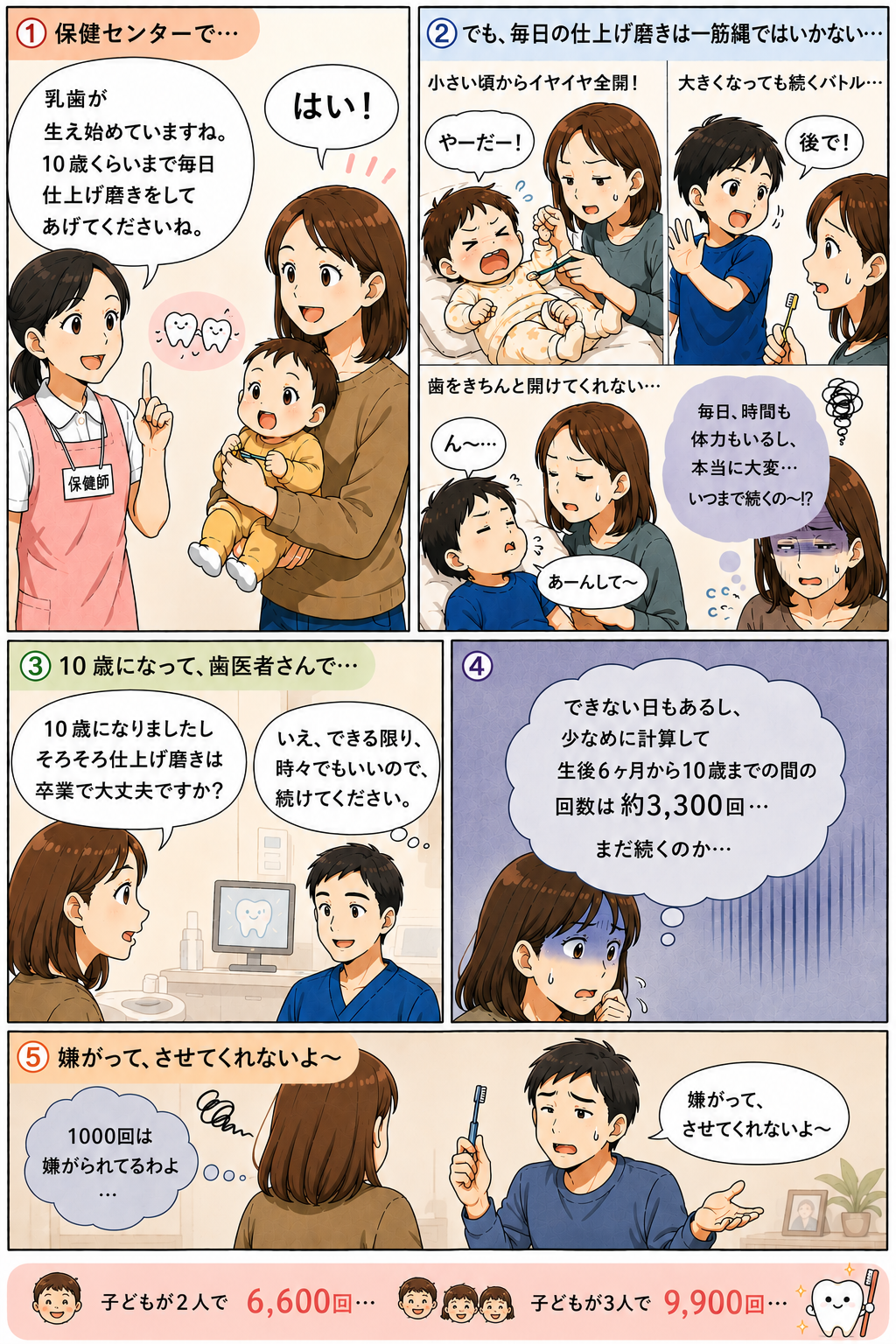 仕上げ磨きについて