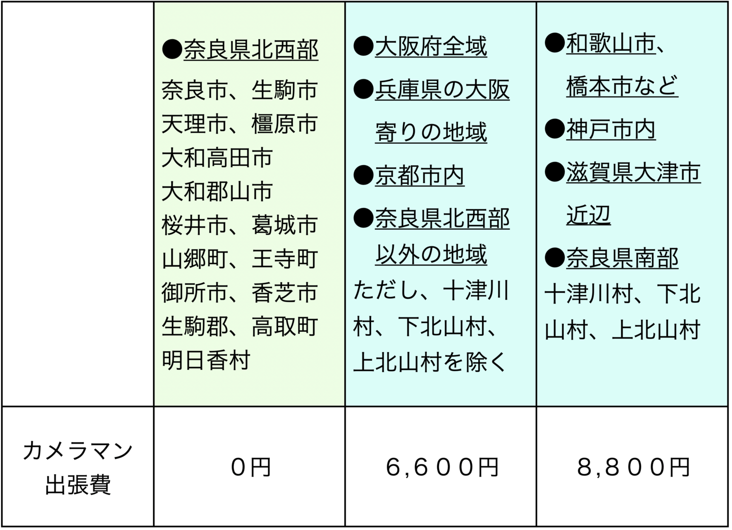 お宮参りの出張料金表